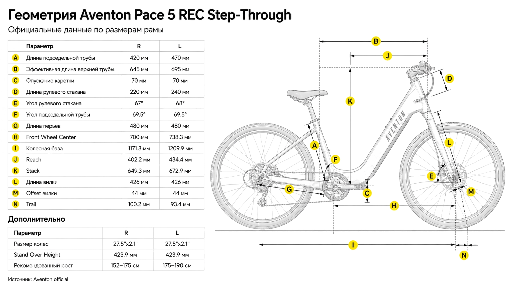 Электровелосипед Aventon Pace 5 REC Glacier Mint LG — размер и геометрия
