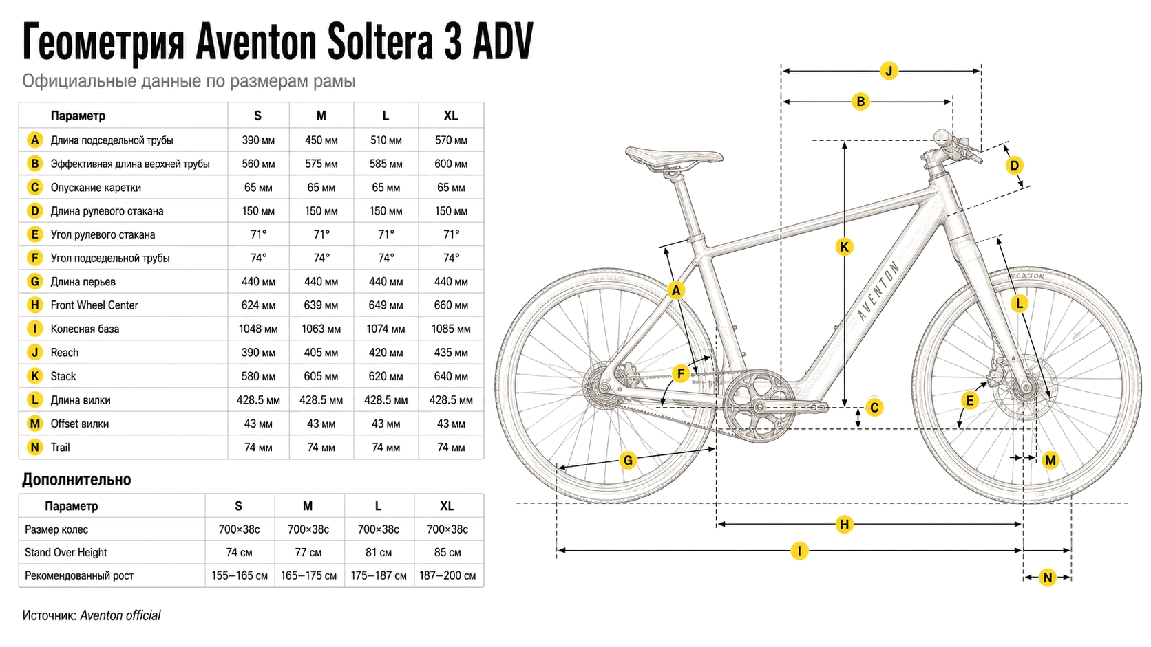 Электровелосипед Aventon Soltera 3 ADV Storm Blue XL — размер и геометрия